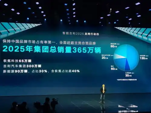 智造吉利2025,吉利定下小目标先投他个1500亿