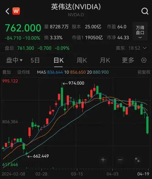 突发英伟达暴跌