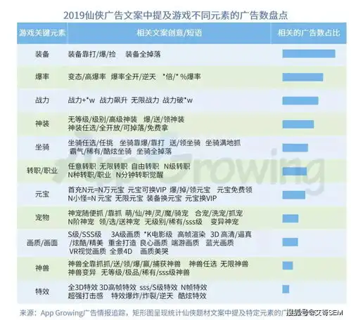手游行业回暖,哪些趋势值得关注2019年中国手游市场广告买量与变现报告