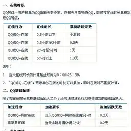 我开有超q等级4,和qq会员等级3,还有每天的qq电脑管家和qq输入法加速,再加上天天在线,基本qq活跃会减多少天