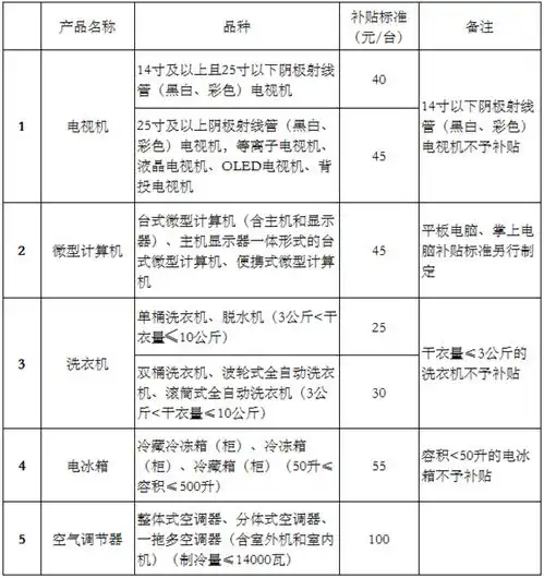 4月起,这些新规将影响你的生活