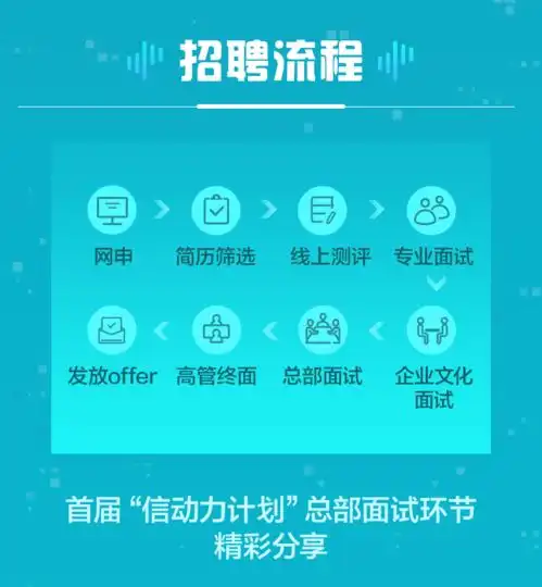 为青春助力,海信集团2022届信动力计划震撼开启