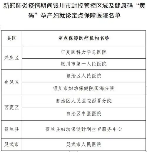 涉疫人员如何就医宁夏实行红黄绿三色管理,就医流程是这样的