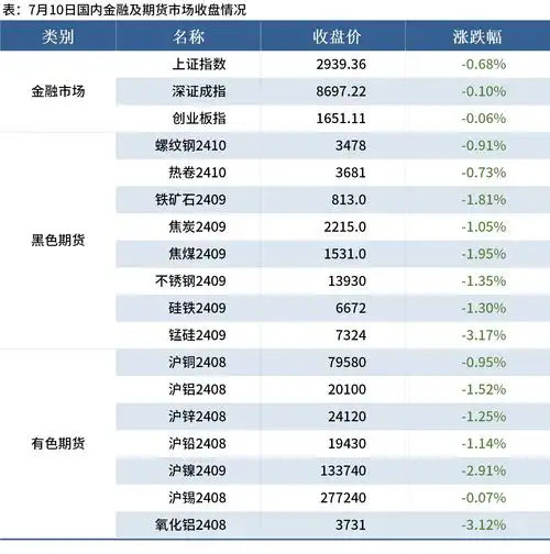 mysteel晚餐唐山钢坯亏损128元,钢筋新国标影响成本