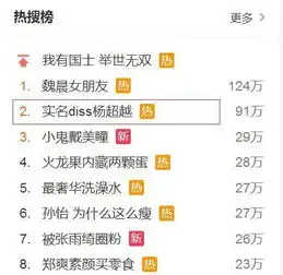 曾是快手主播,当过一年实习生,杨超越这回被全民diss,估计要凉