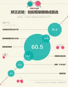 10个高中生8个近视想治愈不可能的