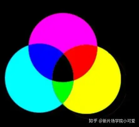 干货丨让你的画面电影感飙升,这2点很重要