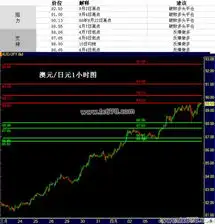 外汇交易澳元日元支撑阻力