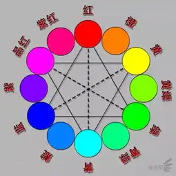 如何让你照片的色彩更有层次