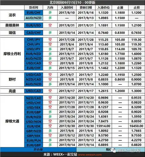 915全球投行外汇策略内参总表