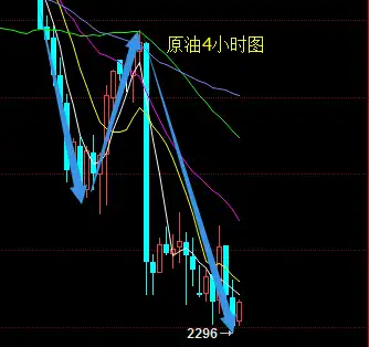 凌一诺白银多空扑所迷离造悬念原油恐反季节常态承压下行