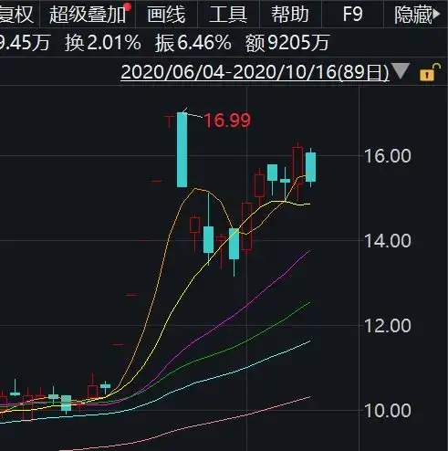 测试一个超长简介的文章
