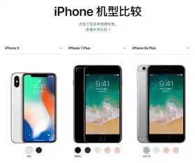 iphone机型比较页设计实例产品对比页也能让人想买买买