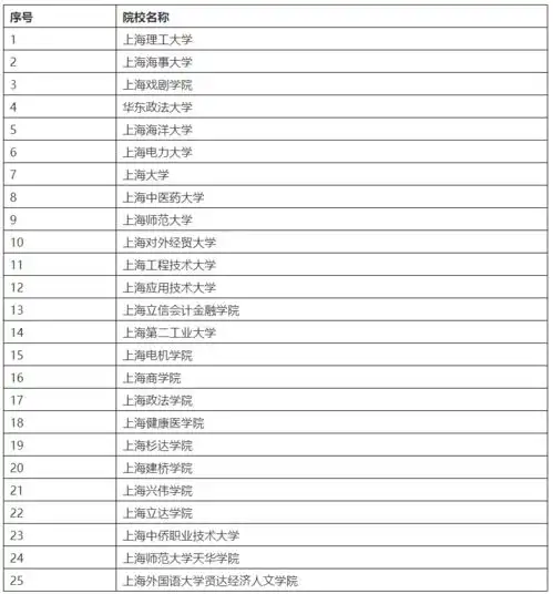 沪发布2022年春季考试招生方案和实施办法