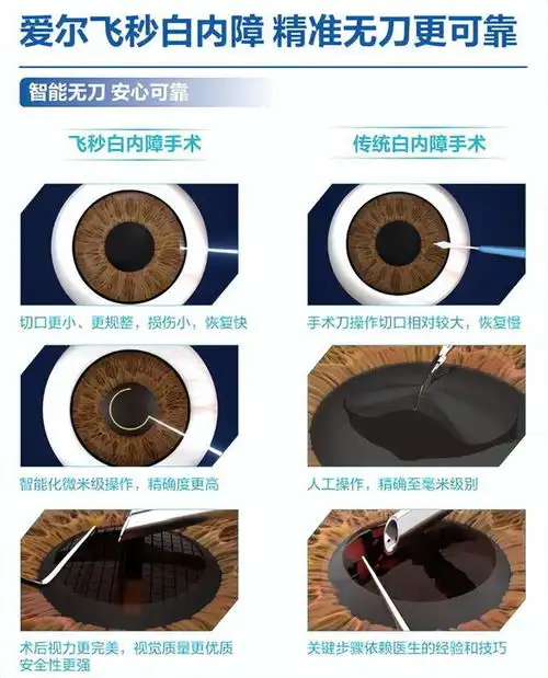 告别模糊视界屈光性晶体置换术院长亲诊通道开启