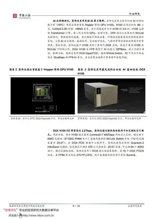 英伟达gtc2022发布ai性能猛兽,元宇宙基建大幕拉开附pdf下载