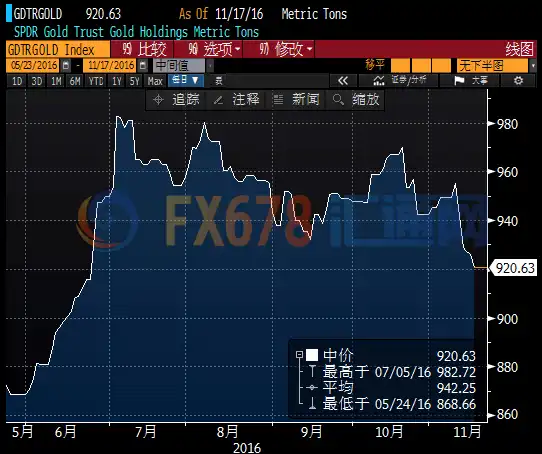 美元顶部初现金价险守千二,减产传喜讯助涨油价