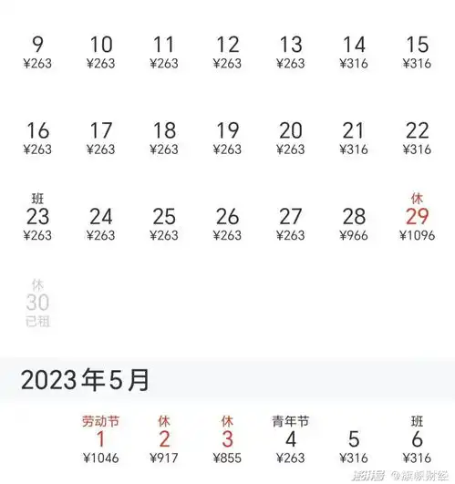 五一出行,你订的民宿涨了多少