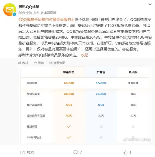 qq邮箱回应付费会员争议基础功能完全不受影响