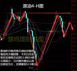 一鸣理财2.14午评,日内原油沥青白银行情分析和操作策略