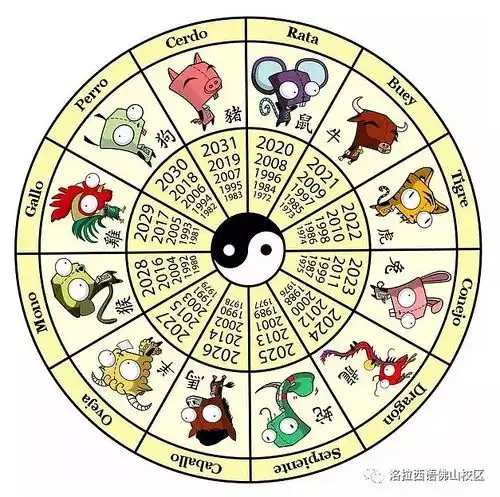 一个你的西班牙语客人感兴趣的话题