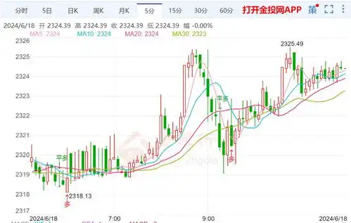 美联储维持利率不变金价震荡偏弱
