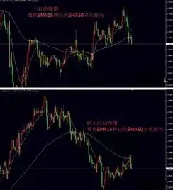 外汇投资干货高级篇均线分析