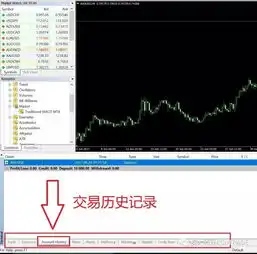 新的财年,教你如何总结过去一年的外汇交易记录