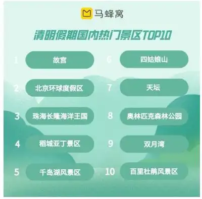 清明小长假新玩法大数据出炉