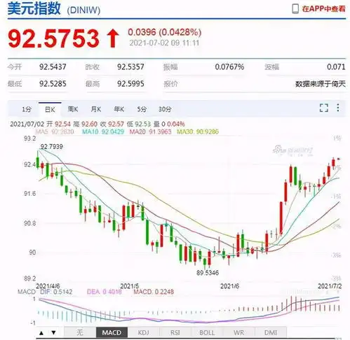 人民币中间价下调3点美元反弹,人民币全球外汇储备占比创新高