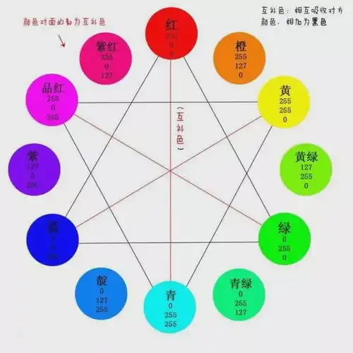 告别一键滤镜,一根曲线修出高逼格大片