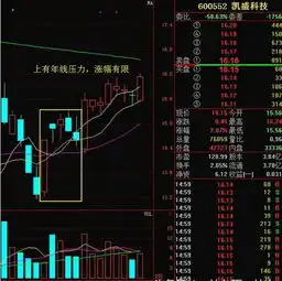 老股民手把手教你单阳不破选股战法,巧抓涨停黑马股