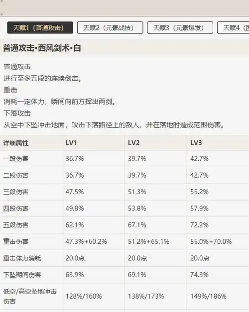 零命座,阿贝多和钟离的角色定位对比