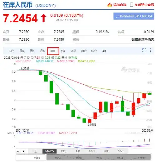 全球汇率波动加剧,新浪财经app外汇行情成跨境投资者避险利器