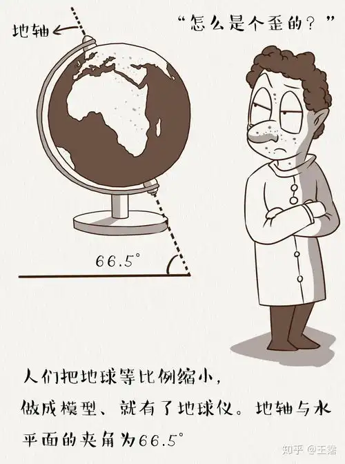 地理漫画地球有多大