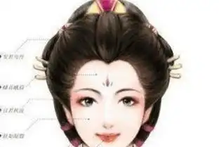 唐朝美女杨玉环究竟有多美容貌复原图曝光,实在太美了