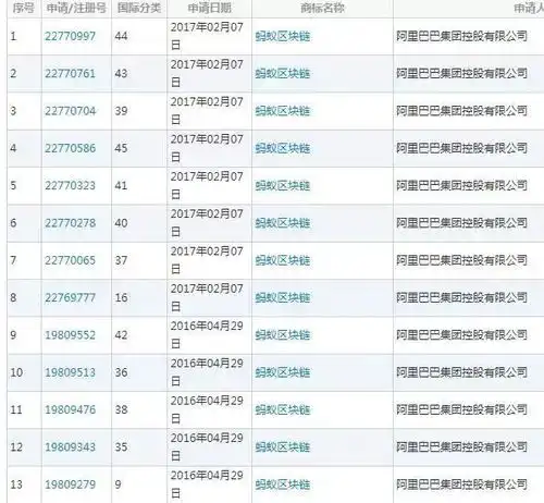 腾讯阿里都在布局的区块链,还会如何改变未来