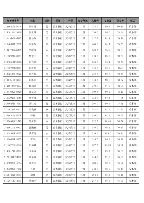 武汉体育学院2021年体育单招拟录取名单