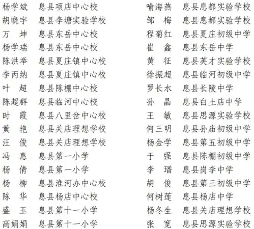 信阳857名班主任受表彰附名单