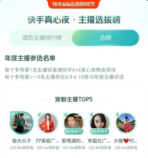 快手616第一轮宠粉主播已诞生,从头部主播首战看今年616玩法