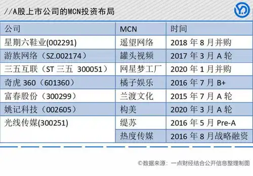 特写网红编年史跃进2010博弈2016矛盾2021