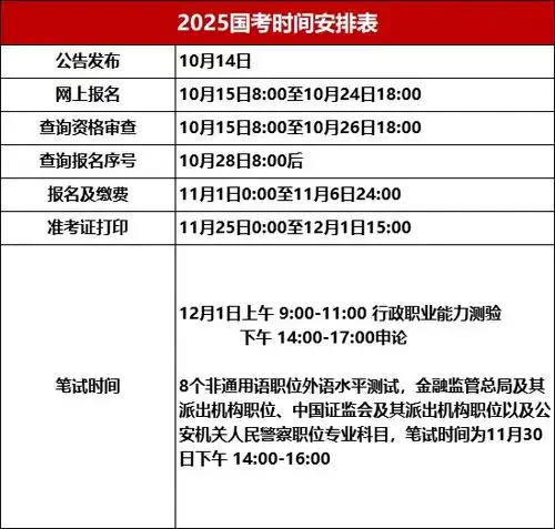 2025年国考河南招录1677人,10月15日开始报名