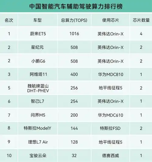 星纪元es2025款这价格这配置,真的可以冲了