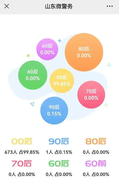 山东有2423个王铭泽爆款名字记录时代变迁