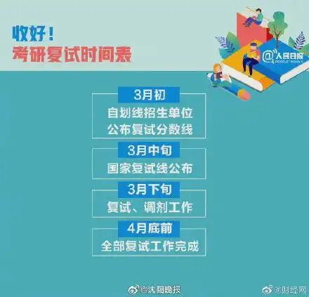 考研成绩陆续开查有哪些事能提前准备起来
