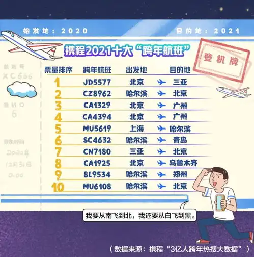 海上跨年泼水成冰打卡2021第一缕晨光成跨年网红玩法