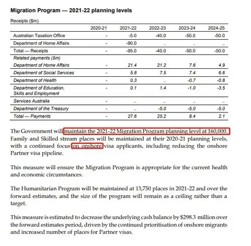 重磅澳洲20212022新财年预算案出炉,划重点啦