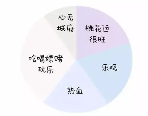 12星座的专属头像真人星座