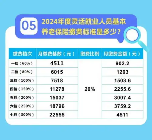 成都市关于执行2024年度四川省社会保险缴费基数上下限标准有关问题的解答