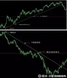 图文并茂价值千金的交易系统趋势交易法珍藏